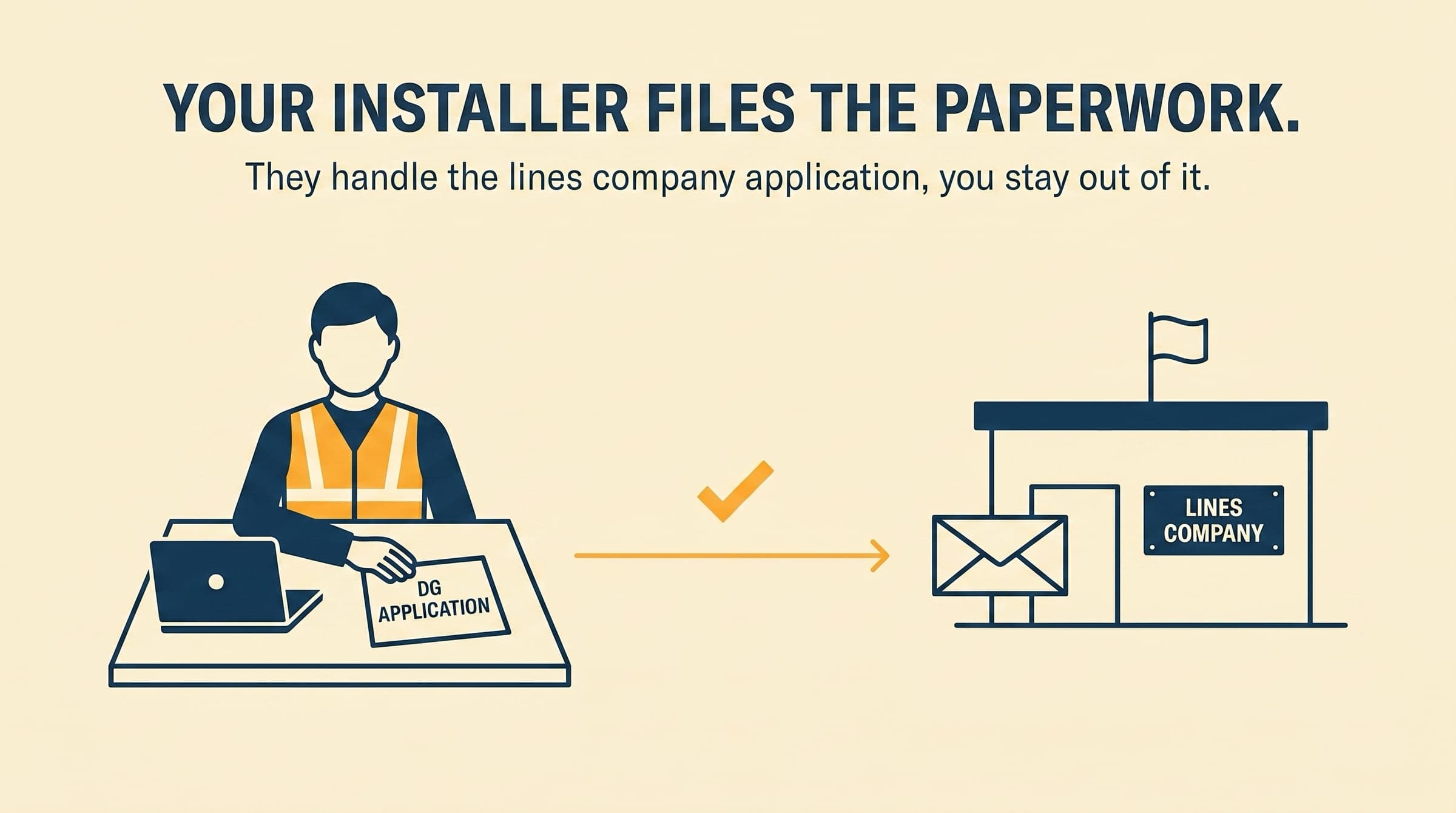Editorial illustration of a solar installer at a desk with a DG application envelope being sent across to a small lines company building