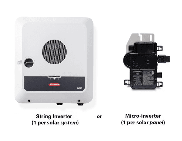 Fronius Symo string inverter beside an Enphase IQ7+ microinverter