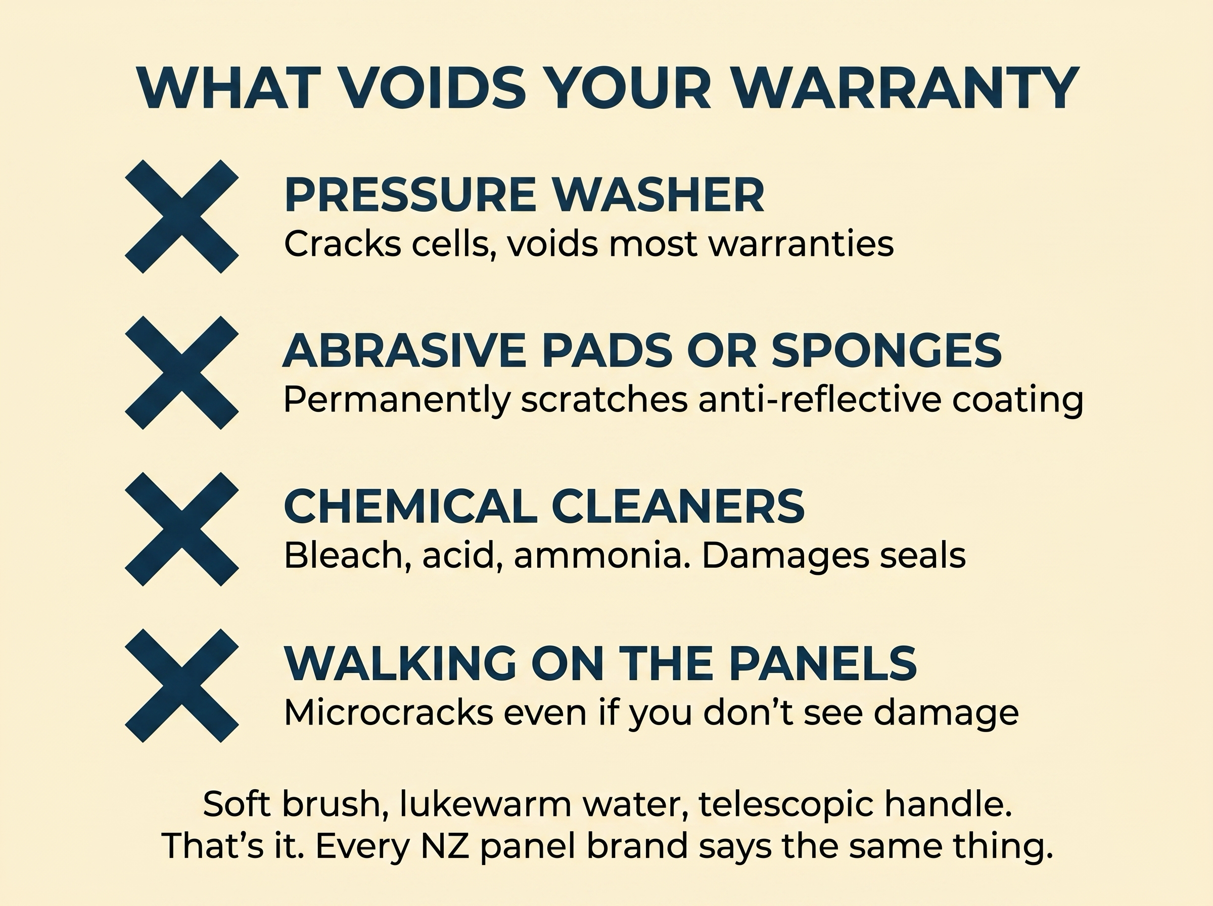 Editorial list with four X-marked rules: pressure washer, abrasive pads or sponges, chemical cleaners, walking on the panels.